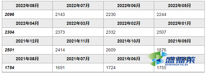 聚合氯化鋁鐵價格多少一噸(2022年聚合氯化鋁PAFC價格)