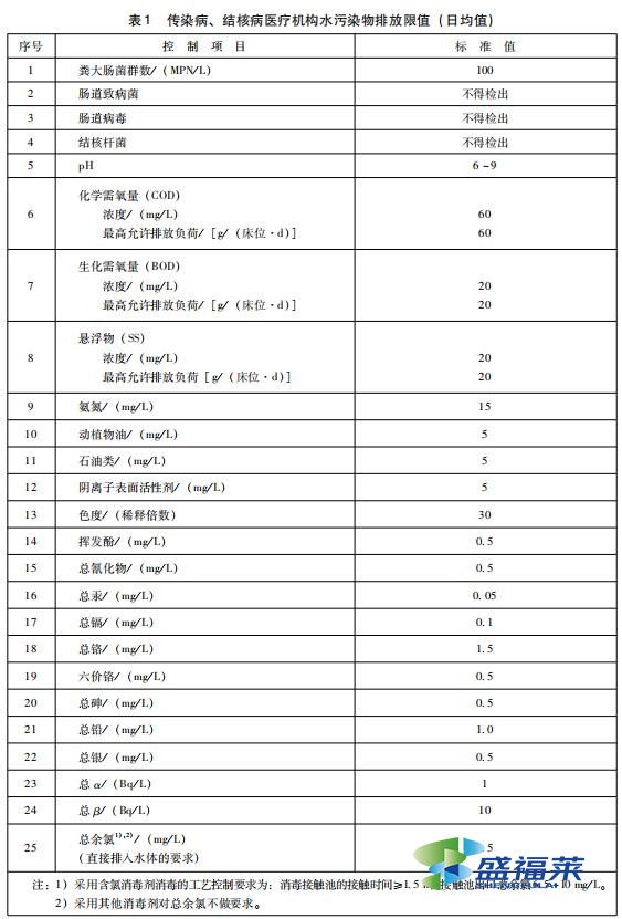 傳染病、結核病醫療機構水污染物排放限值 (日均值)